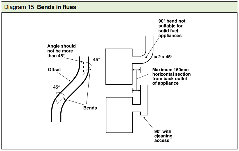 bendsinflues