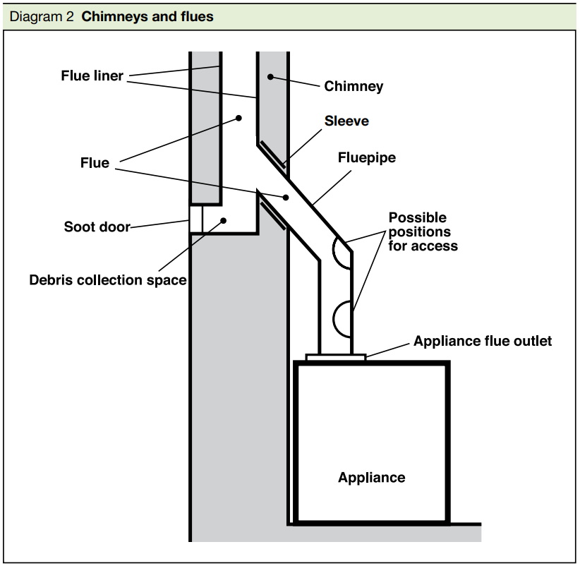chimneysandflues