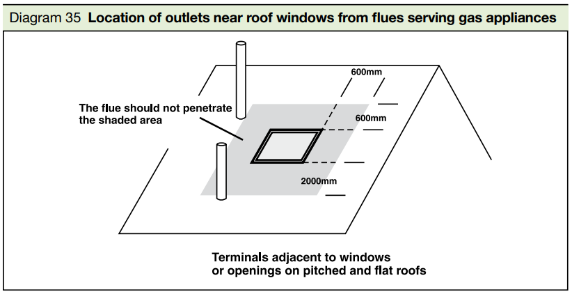 outletsnearroofwindows